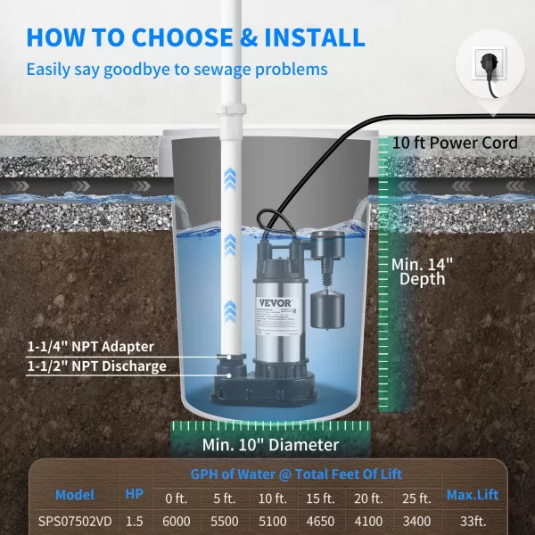 VEVOR 1.5 HP Submersible Cast Iron and Steel Sump Pump, 6000 GPH Submersible Water Pump with Integrated Vertical Float Switch, for Basement Water Basin and Flooding Area - Image 6