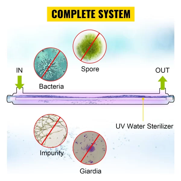 VEVOR UV Water Purifier Sterilizer Filter, UV Light Water Filter for Whole House Water Purification, 12GPM 110V 55W, Inlet/Outlet 3/4" MNTP - Image 4